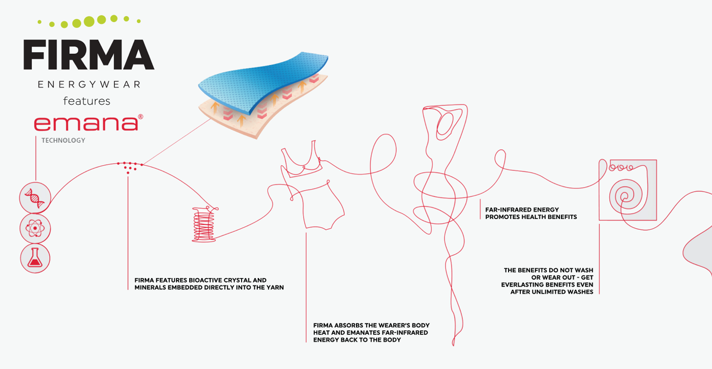 What are the benefits of FIRMA's fabric?